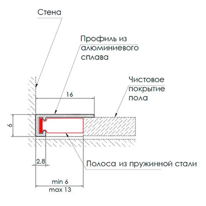 Щелевой плинтус Pro Design MINI 7067 RAL 9003 Белый