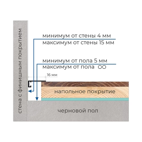 Микроплинтус с пружинами