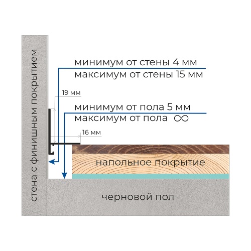 Микроплинтус L-образный с пружинами